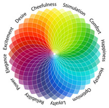 Color Phsychology Wheel