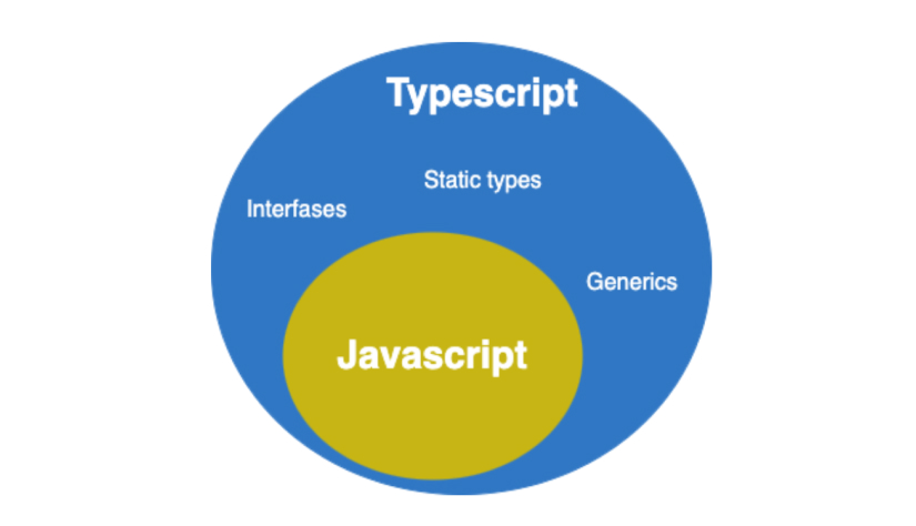 TypeScript - a superset of JavaScript