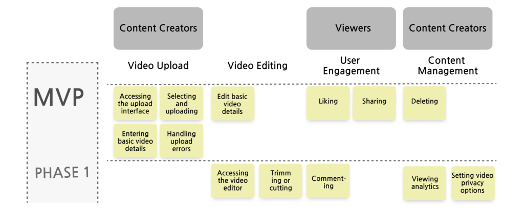 Story Mapping