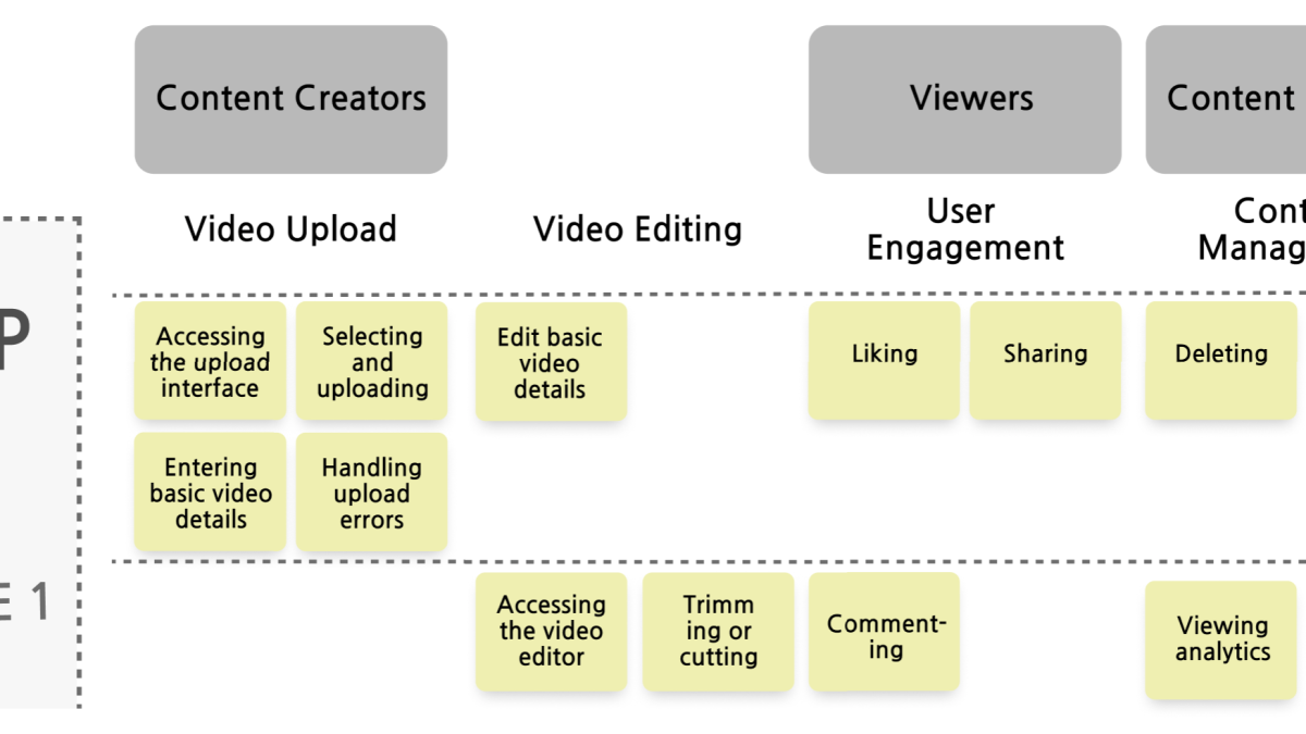 Story Mapping