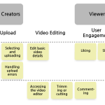 Story Mapping