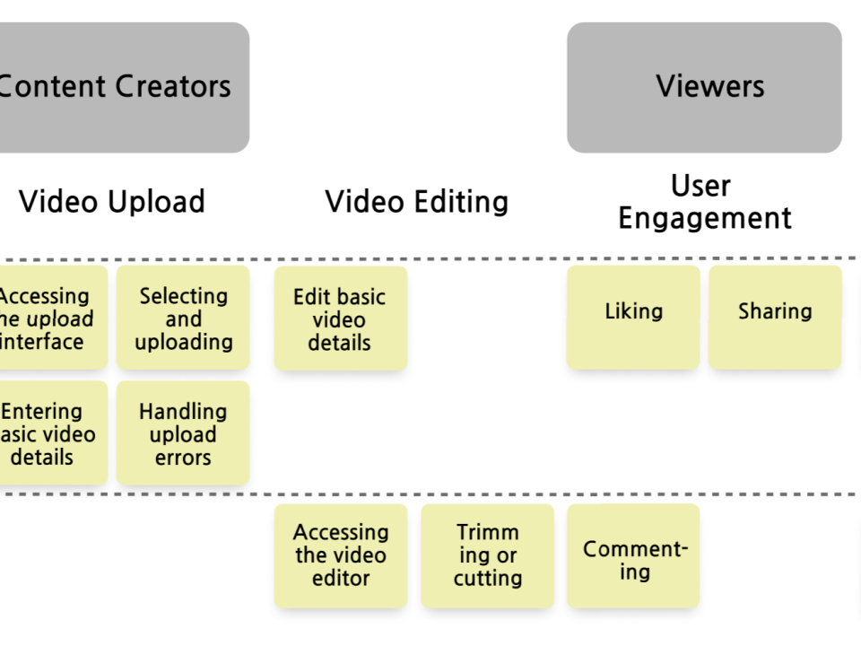 Story Mapping